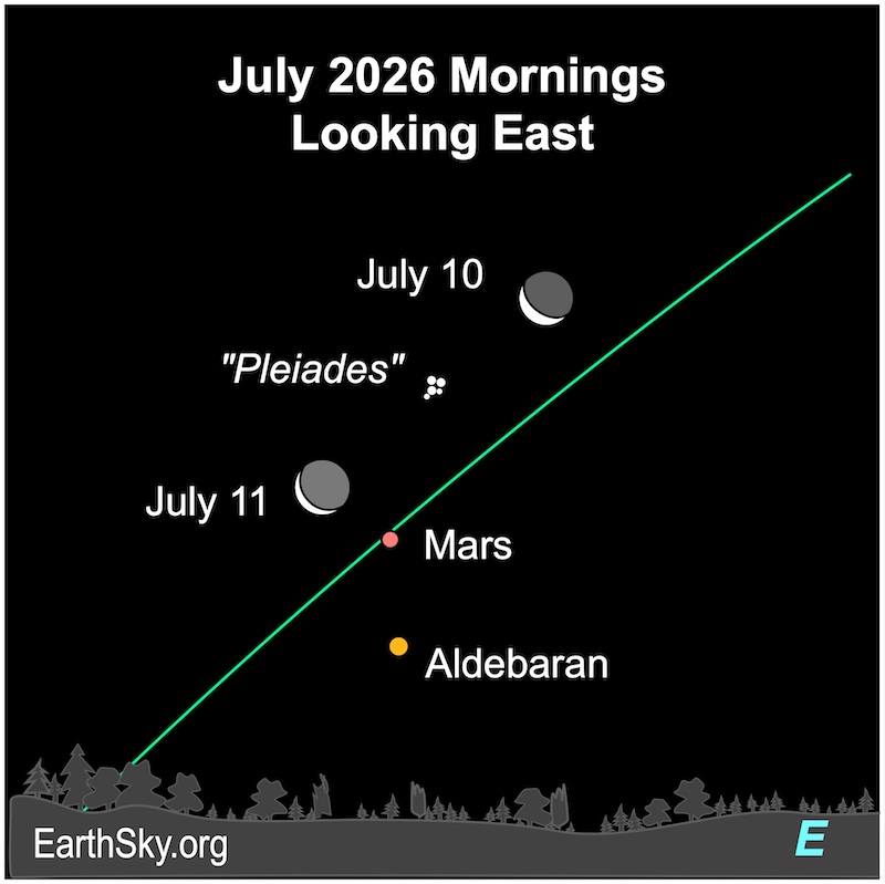 Asteroid Apophis Near-Miss to be Visible Spectacle in 2029