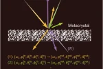 3D Printed Metacrystal Boosts 6G Signals With No Active Components