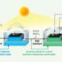 New Method Recovers 95% Lithium from Brine Salts with Low Water Use