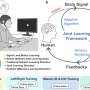 Hybrid Learning Boosts Noninvasive Brain-Computer Control Accuracy
