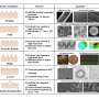 AI to Engineer Smart Surfaces from Material Wrinkles and Folds