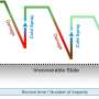 Polymer Cold Spray Repairs Composite Damage, Restores Up to 80% Strength