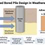 New framework improves bored pile foundations in weathered rock