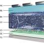 Perovskite Blue LEDs Achieve Brighter, More Stable Light