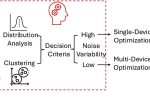 AI System Identifies Unique "Personalities" of 3D Printers to Reduce Defects