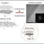 Plastic Bottles Recycled into High-Quality Graphite for Batteries