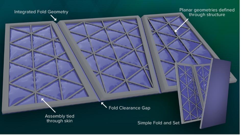 ORNL Develops Hybrid 3D Printing for Foldable Composite Structures