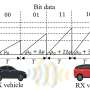 New radar tech enables dual sensing and communication in vehicles