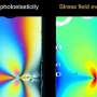 Faster Fracture Tests Aid Sustainable Material Choices