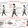 Motor-Free Exosuit Uses Soft Artificial Muscles for Walking Assistance