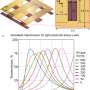Tiny Infrared Filter Enables 'Color Vision' for Thermal Imaging