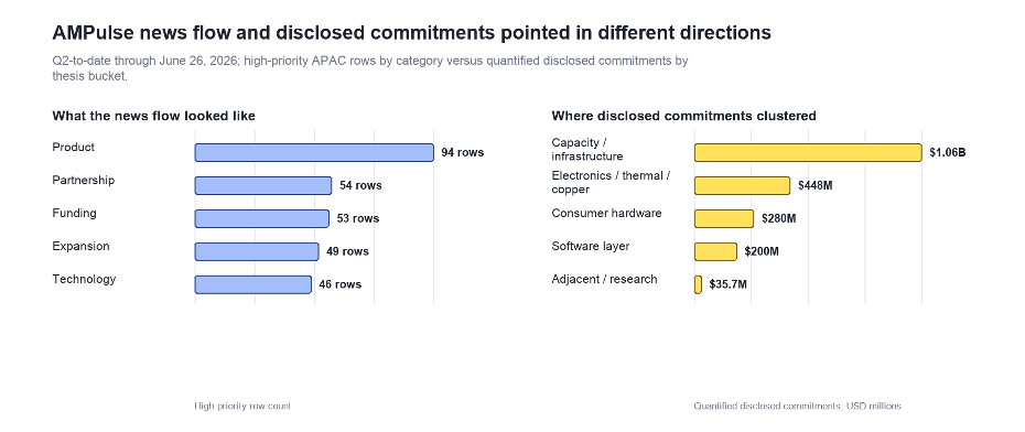 APAC Additive Manufacturing Focus Shifts to Infrastructure Over Printers