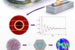 Atomic-level Molten Metal Structure Key to Metal 3D Printing Control