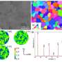 New Alloy Manufacturing Method Achieves Unprecedented Strength