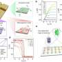 Oxide-based chip element merges processing and memory for neuromorphic computing