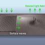 New 'Fourier Pixels' Can Both Steer and Analyze Light