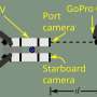 AI Robots Can Monitor Diver Stress Using Exhaled Bubbles