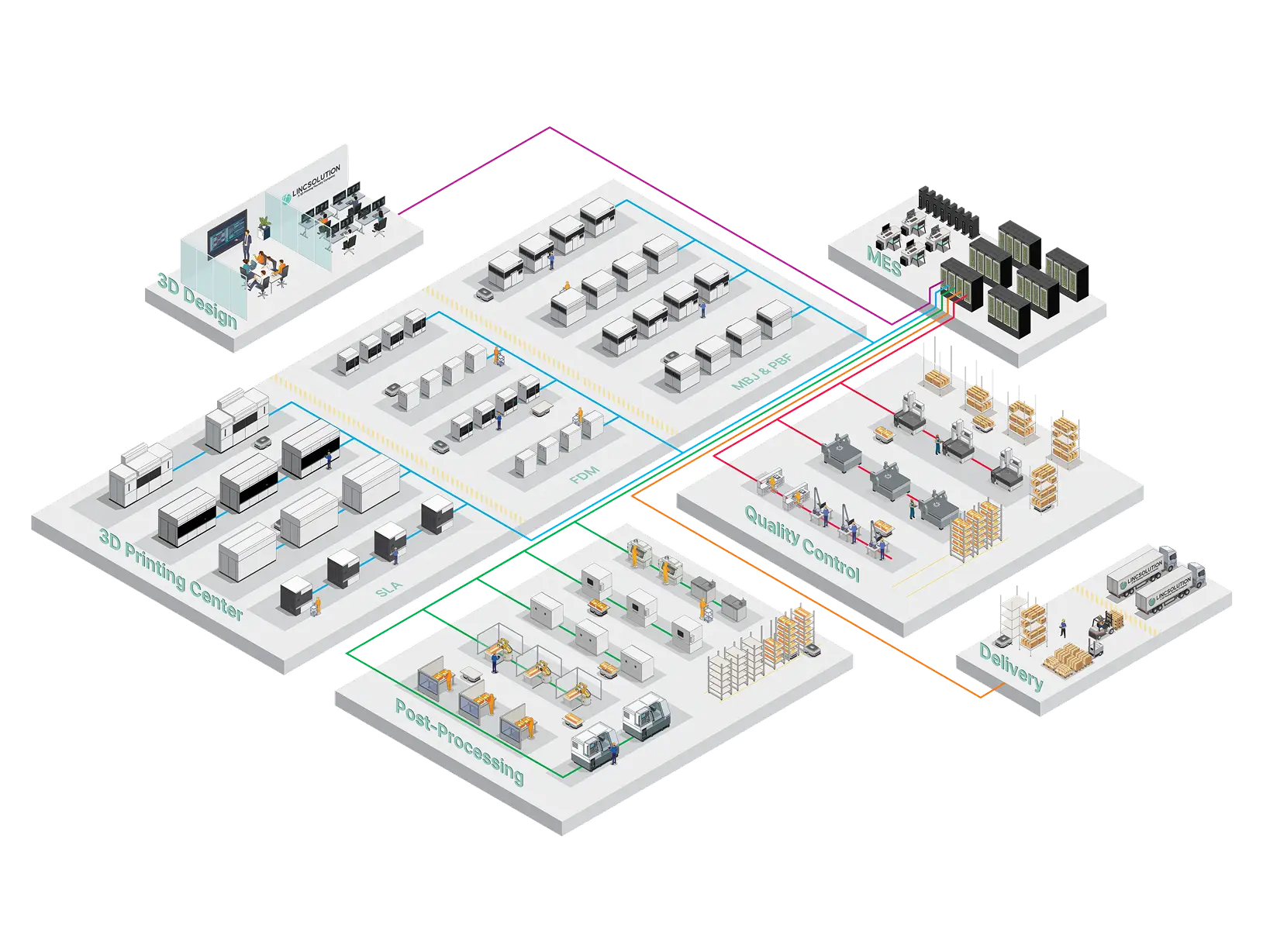 South Korea's Lincsolution Establishes Aerospace & Defense AM Hub