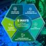 US Research Reactor Crucial for New Nuclear Fuel Development