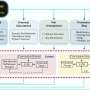 AI Bot AutoLabs Streamlines Robot-Assisted Scientific Experiments