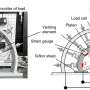 Researchers Test Deformation-Accommodating Tunnel Supports Under Squeezing Ground