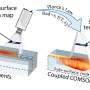 New Technique Reveals Hidden Thermal Conditions in Metal 3D Printing